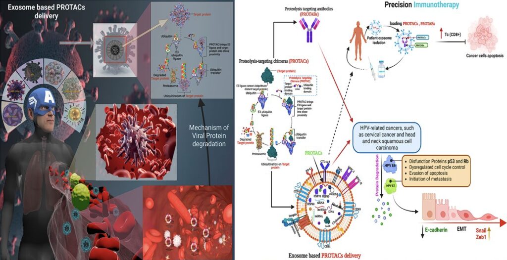 Revolutionary Antiviral Research