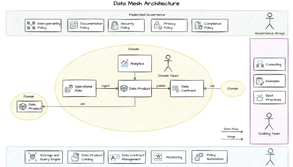 Rajnish Singh Cloud Chart